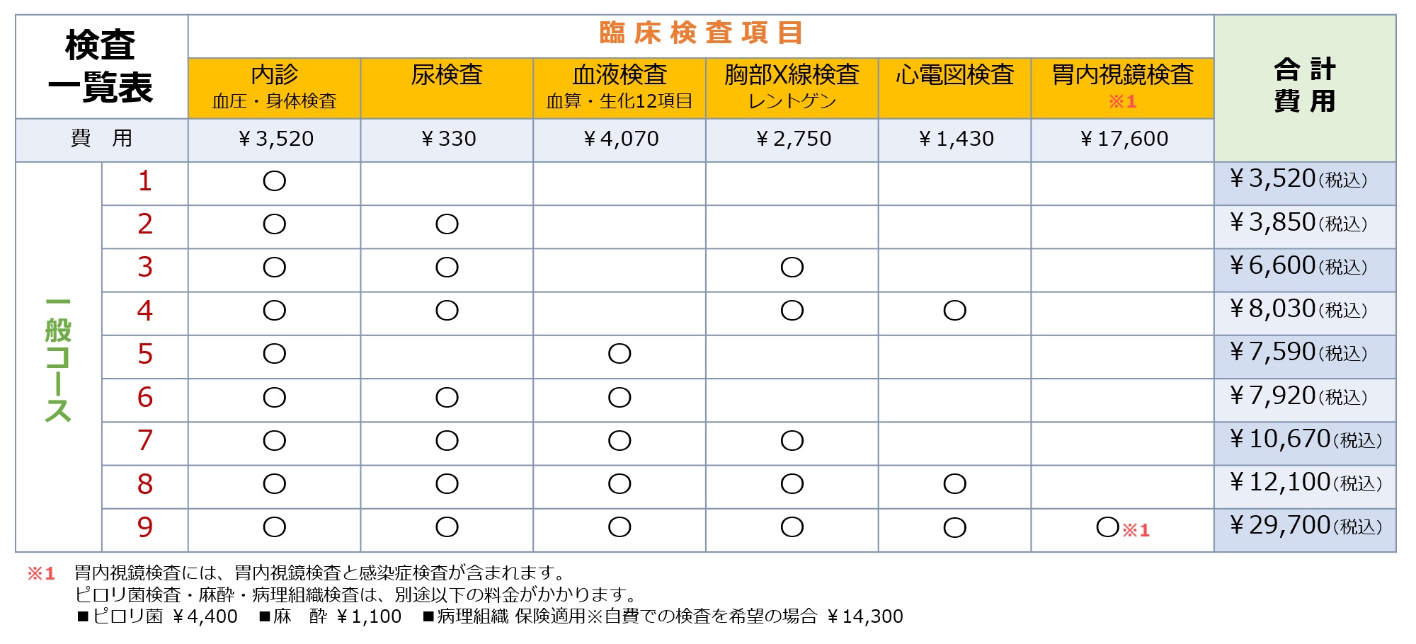 検査一覧表：一般コース｜主な検査コース